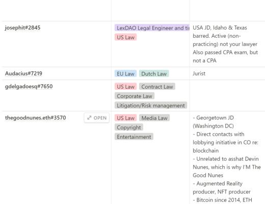 BanklessDAO：去中心化协作的宝贵样本