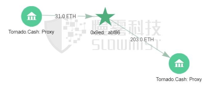 Avalanche 链上闪电贷攻击事件: Zabu Finance 被黑分析