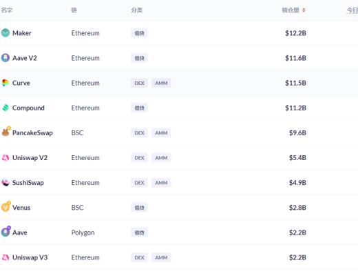 金色DeFi日报 | OpenSea交易总额达到60亿美元 创历史新高