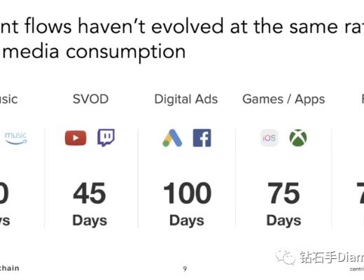 探索Centrifuge的未来潜力 连接DeFi与现实资产