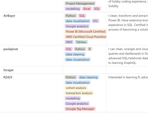 BanklessDAO：去中心化协作的宝贵样本