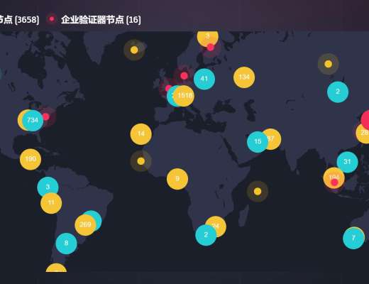 从Theta、Livepeer到Audius 去中心化流媒体为何能得到市场的青睐