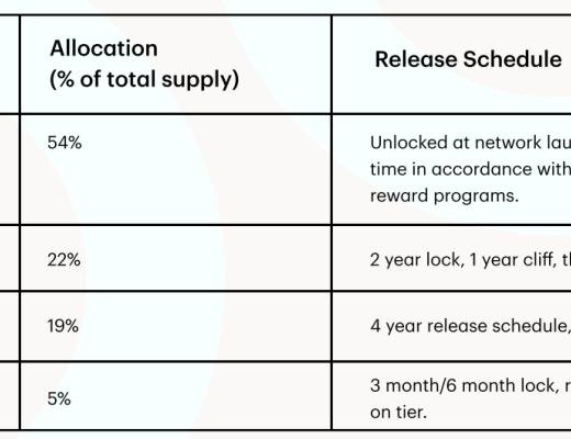 金色观察 | 一文读懂Coinbase上线的Braintrust