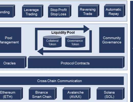 三分钟读懂 Vee.Finance：基于 Avalanche 的去中心化跨链借贷平台