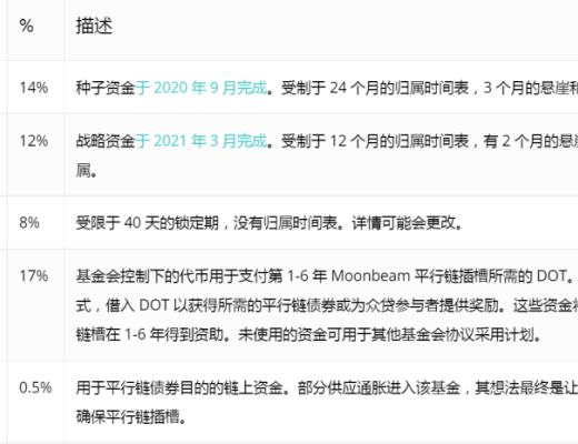 一文纵览Moonbeam生态全景