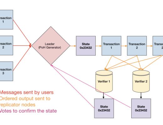 “公链混战”的时代 黑马Solana如何杀出重围 一跃成为行业里的“时代弄潮儿”
