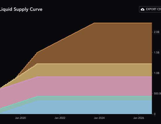 全景式解析公链赛道新锐 Fantom