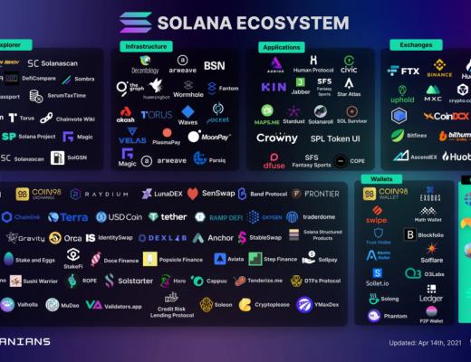 “公链混战”的时代 黑马Solana如何杀出重围 一跃成为行业里的“时代弄潮儿”