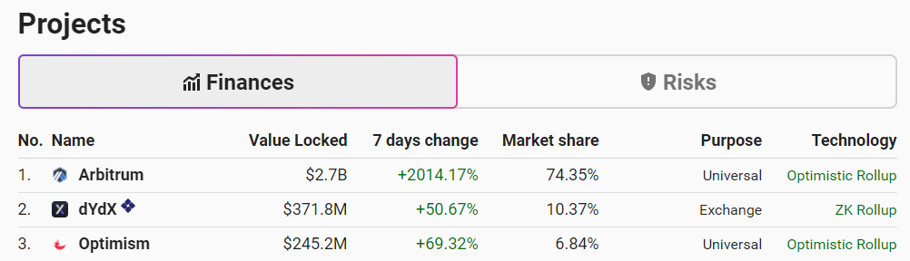 一文看懂aelf如何借助“跨链基础设施”杀入战局