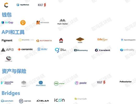 一文纵览Moonbeam生态全景