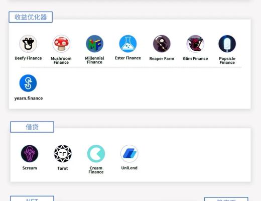 全景式解析公链赛道新锐 Fantom