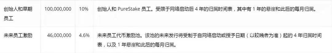 一文纵览Moonbeam生态全景