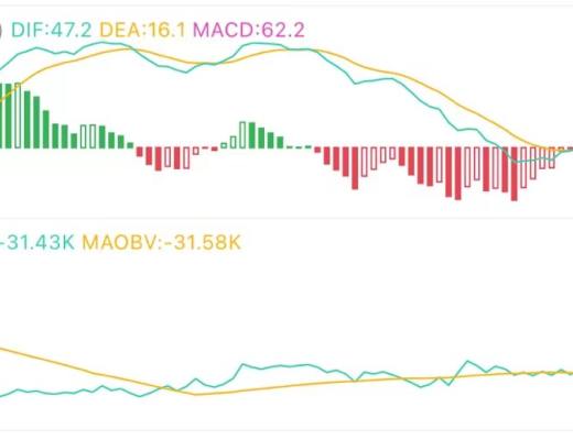 9.17午间行情:临近关键位置 短期走势一览