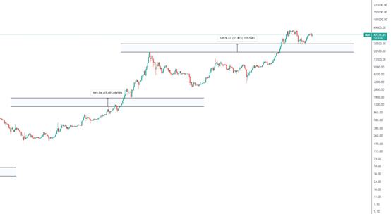 金色趋势丨对比历次牛市 中场调整知多少?