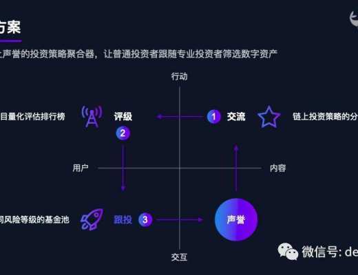 DeepGo：SocialFi 引领者 新一代收益聚合器
