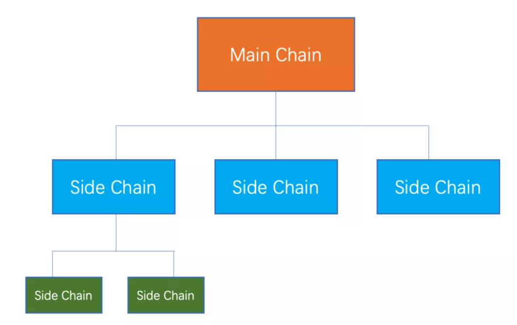 一文看懂aelf如何借助“跨链基础设施”杀入战局