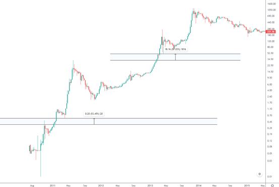 金色趋势丨对比历次牛市 中场调整知多少?