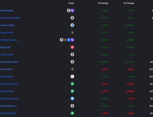 借贷新势力崛起：新公链VS以太坊