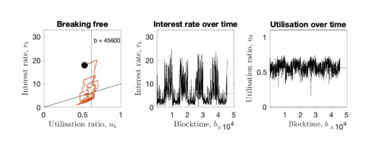 借贷新势力崛起：新公链VS以太坊