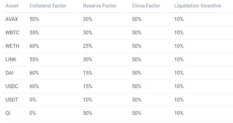 借贷新势力崛起：新公链VS以太坊