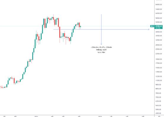 金色趋势丨BTC趋势反转之路依旧在稳步运行?