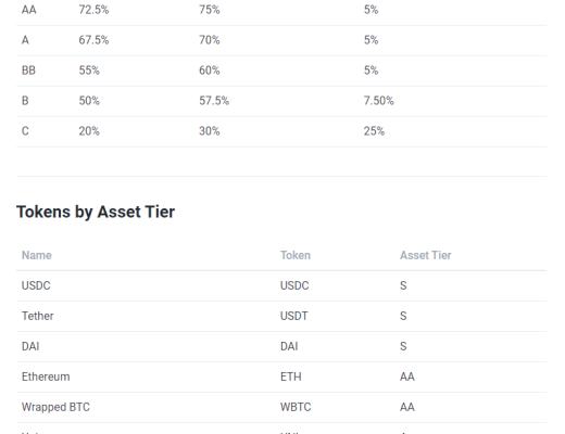 借贷新势力崛起：新公链VS以太坊