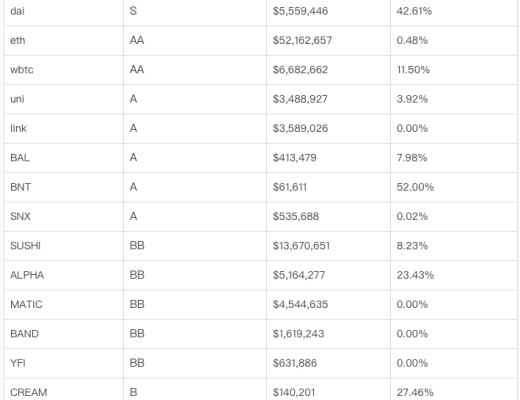 借贷新势力崛起：新公链VS以太坊