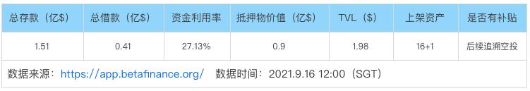 借贷新势力崛起：新公链VS以太坊