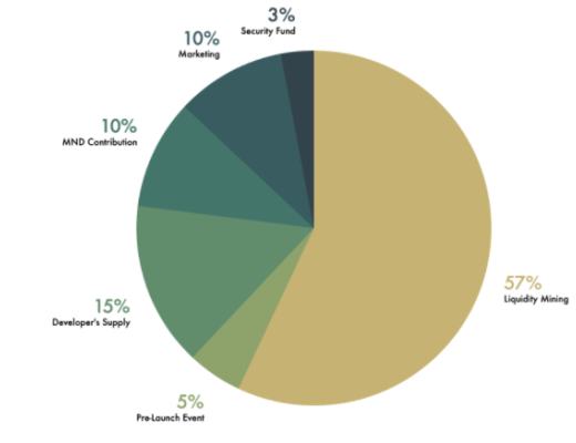 借贷新势力崛起：新公链VS以太坊