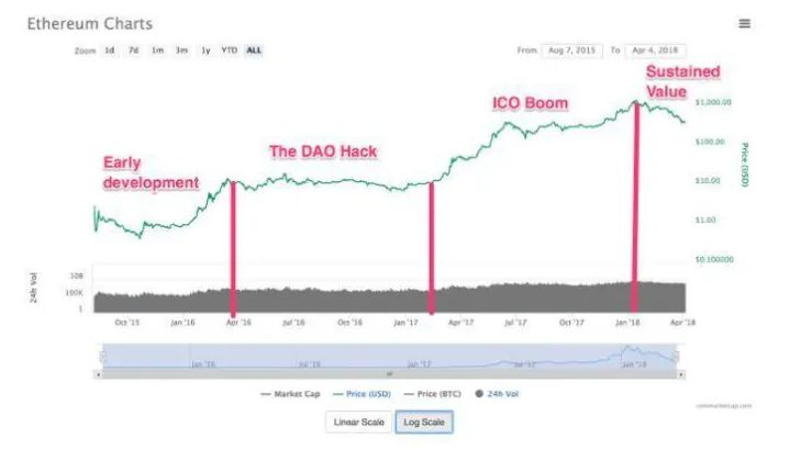 Friends With Benefits：去中心化自治组织和乌托邦的承诺