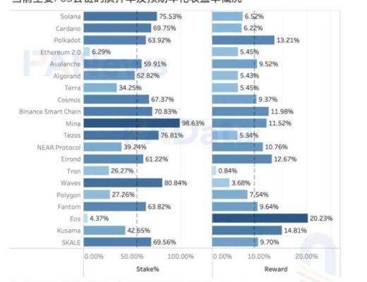 数读热门公链 Solana：总锁仓额超 116 亿美元 1583 个大户地址总持仓 4 亿枚
