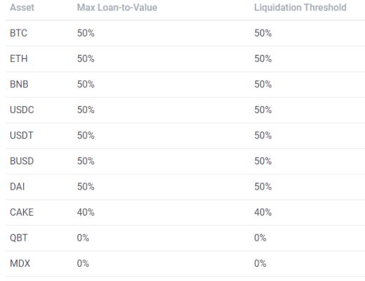 借贷新势力崛起：新公链VS以太坊