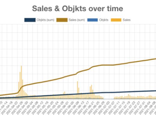 Tezos：被NFT拯救的公链 一览其项目生态