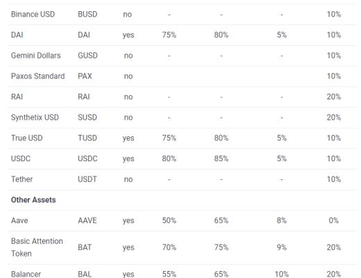借贷新势力崛起：新公链VS以太坊