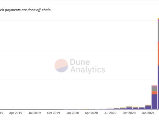 Tezos：被NFT拯救的公链 一览其项目生态
