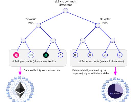 Arbitrum 创始人谈未来发展之路：与 Arbitrum One 并行的扩容技术已在路上