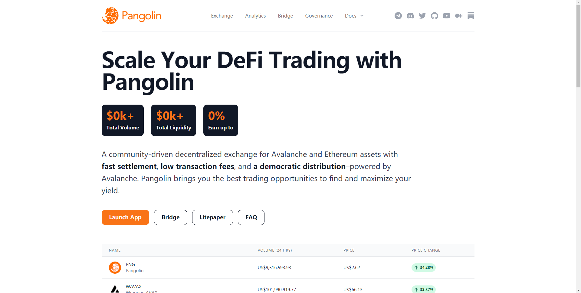 以雪崩之势改造世界 纵览 Avalanche 生态