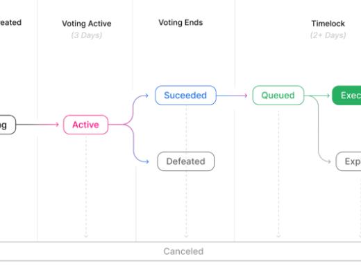 去中心化基础设施如何实现 dApp 价值捕获 (上)