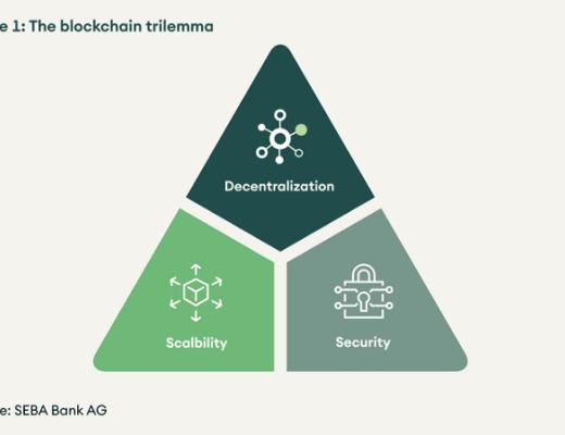 去中心化基础设施如何实现 dApp 价值捕获 (上)
