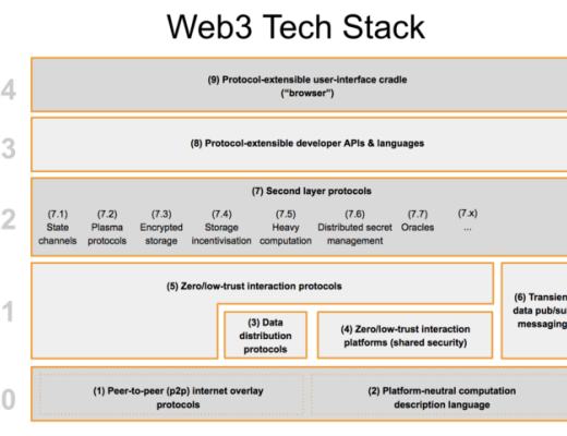 去中心化基础设施如何实现 dApp 价值捕获 (上)