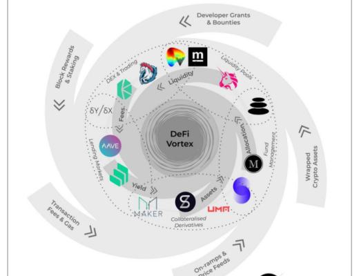 去中心化基础设施如何实现 dApp 价值捕获 (上)