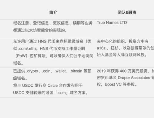 一文读懂Web 3.0 全栈去中心化进程