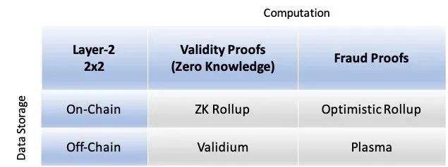 去中心化基础设施如何实现 dApp 价值捕获 (上)