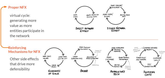 去中心化基础设施如何实现 dApp 价值捕获 (上)