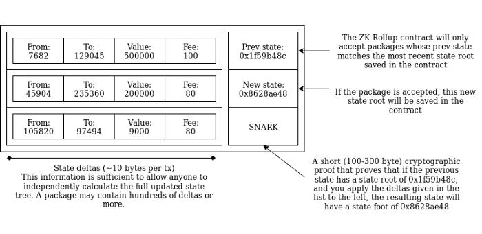 去中心化基础设施如何实现 dApp 价值捕获 (上)