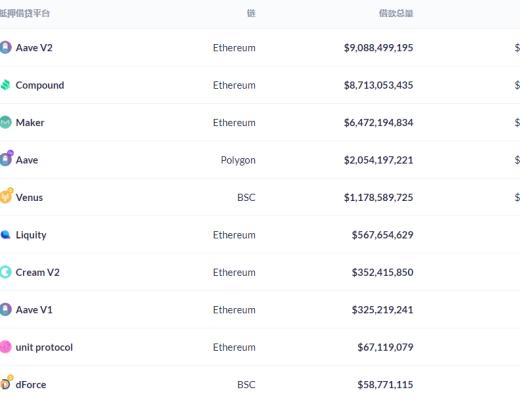 金色DeFi日报 | Vee.Finance官方确认超3500万美元资产被盗