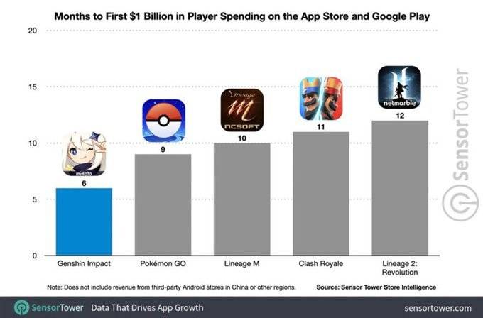 a16z 合伙人:究竟是什么让「边玩边赚」游戏模式大获成功?