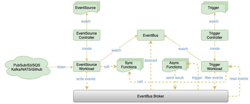 OpenFunction：新一代开源函数计算平台