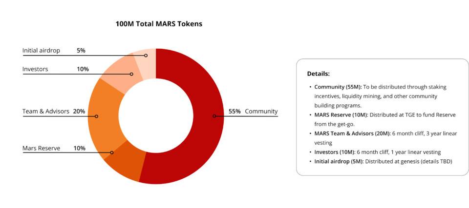 即将推出治理代币的借贷协议 Mars Protocol 究竟想在 Terra 生态扮演怎样的角色？
