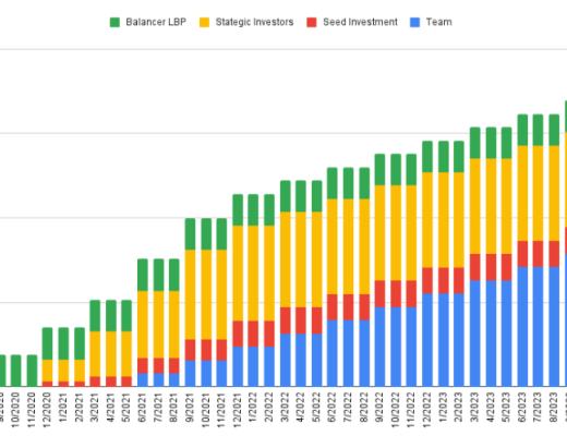 DYDX的挑战者们：去中心化永续合约交易平台赛道扫描GMX机制对比